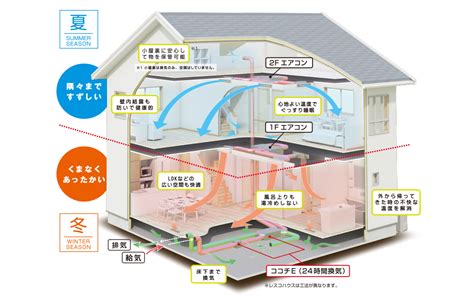 床下床|床下暖房とは？全館空調との違いやしくみなど後悔し。